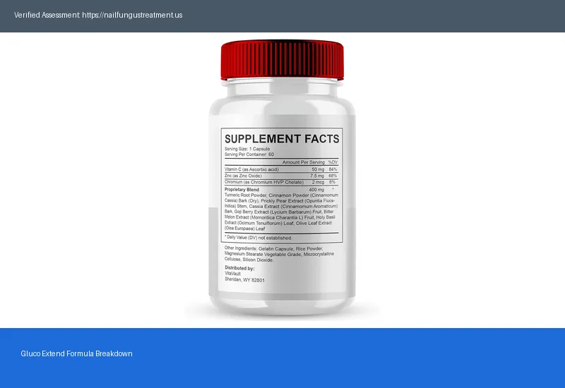 Gluco Extend: 5 Reviews & Results [2026]